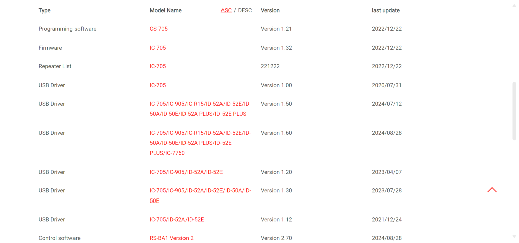 icom website
